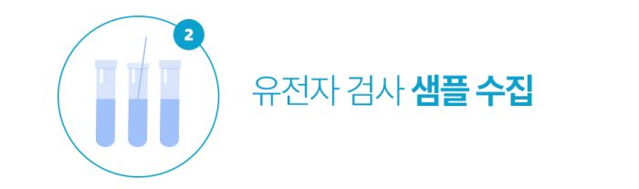 기존 키트 구매페이지 구성 및 검사 과정 4
